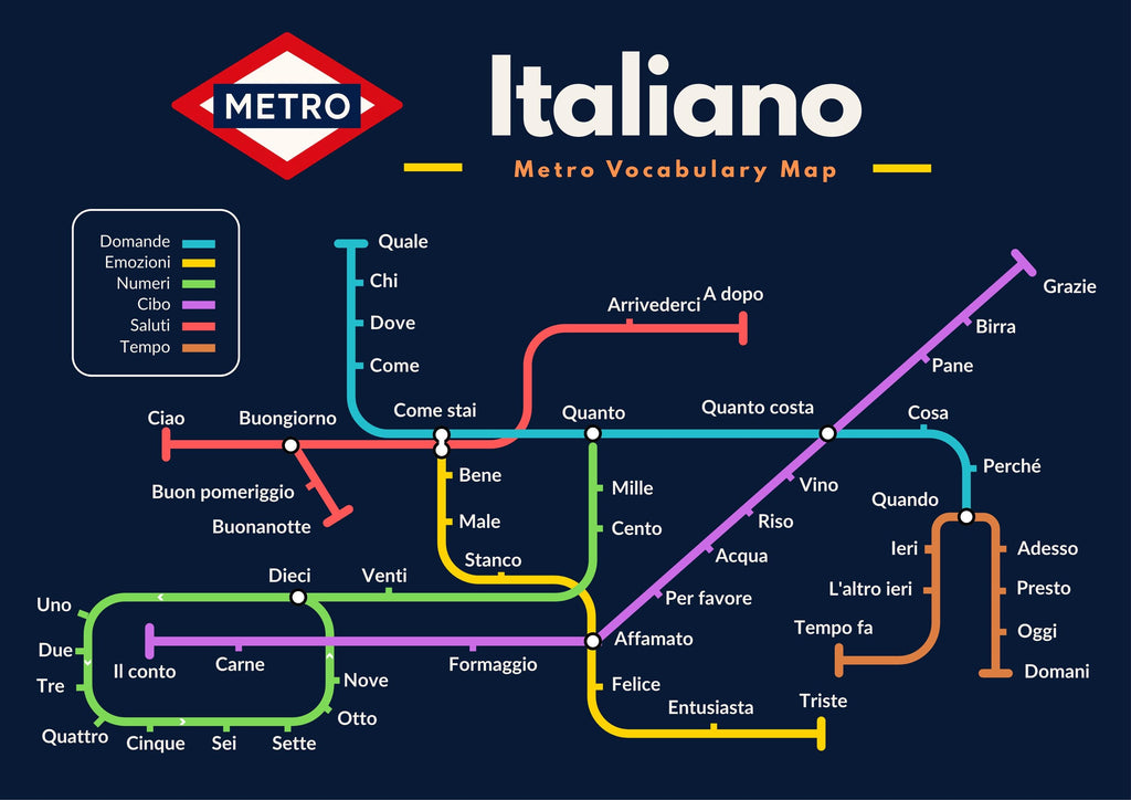 Italian Metro Vocabulary Poster