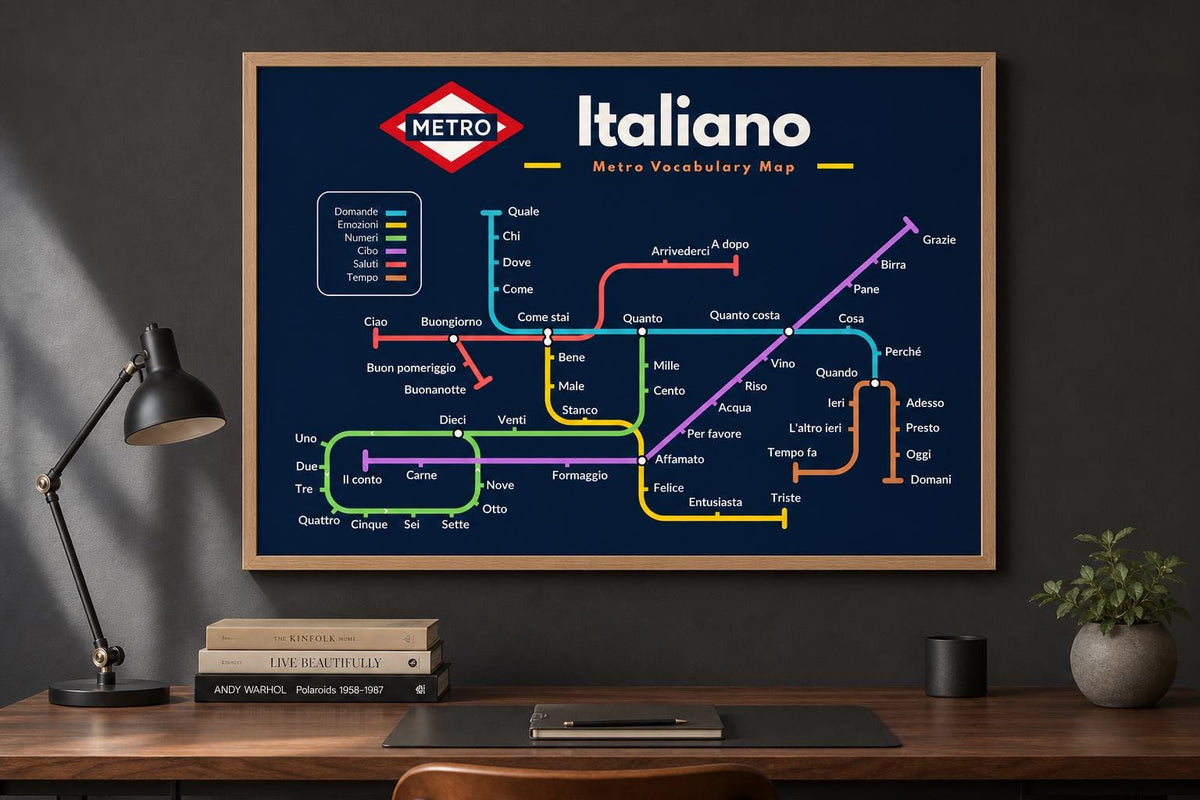 Italian Metro Vocabulary Poster