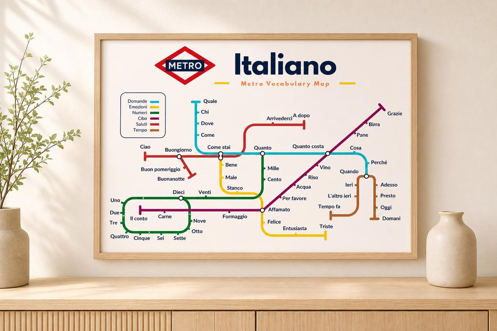 Italian Metro Vocabulary Poster