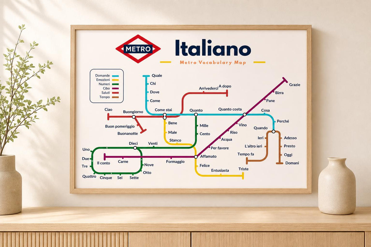 Italian Metro Vocabulary Poster