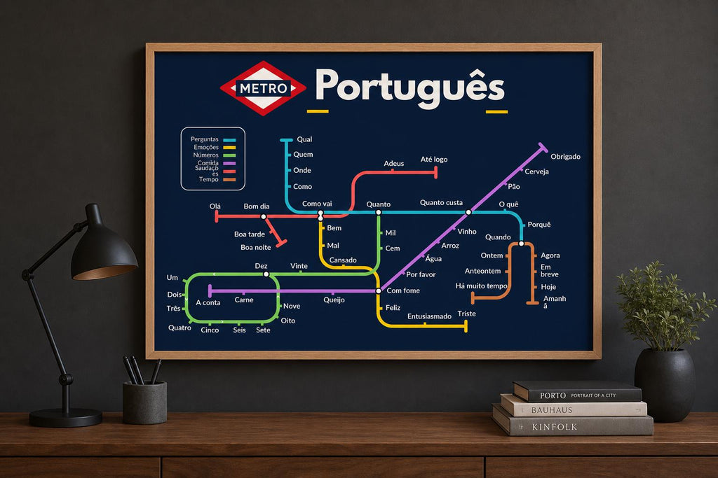 Portuguese Metro Vocabulary Poster