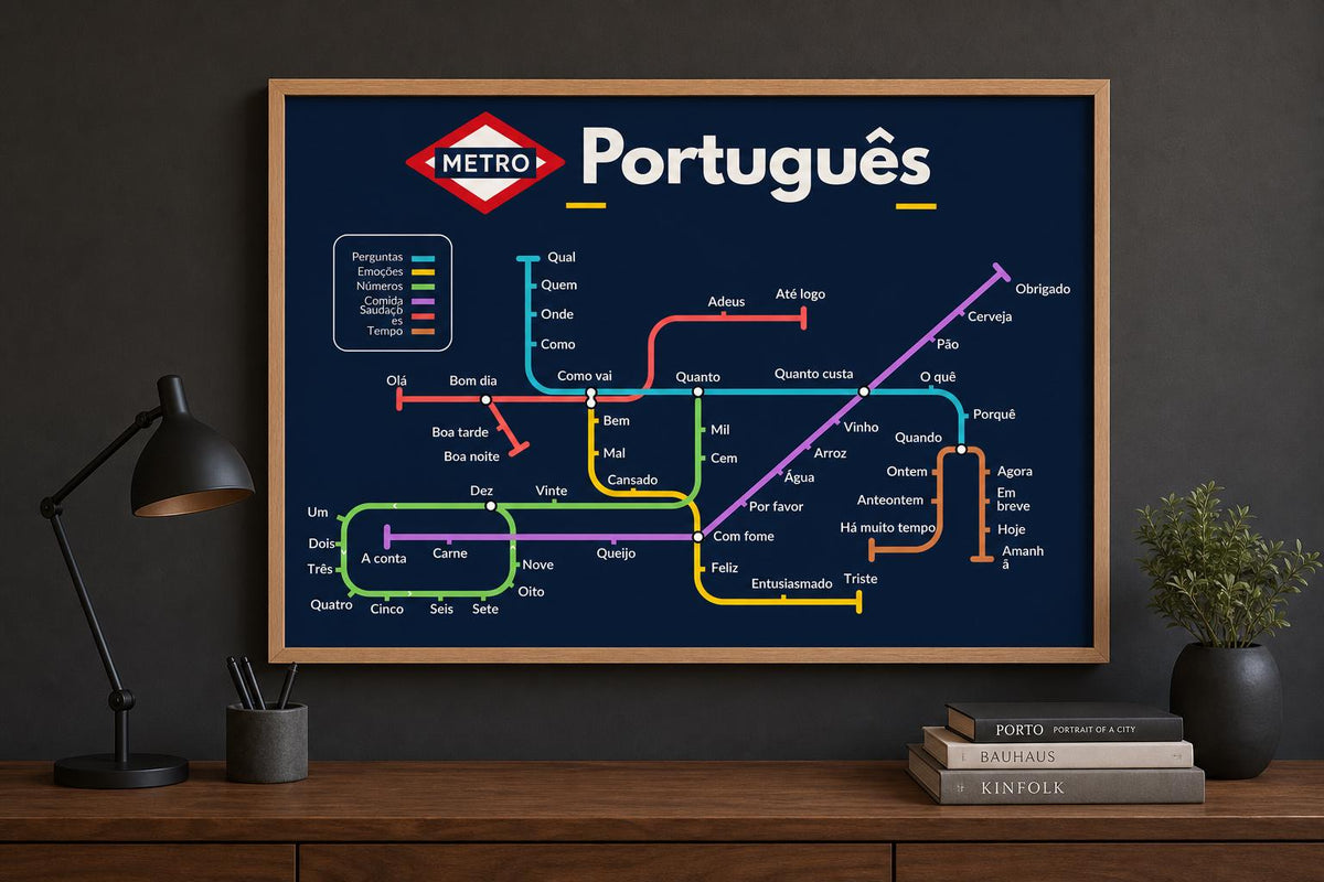 Portuguese Metro Vocabulary Poster