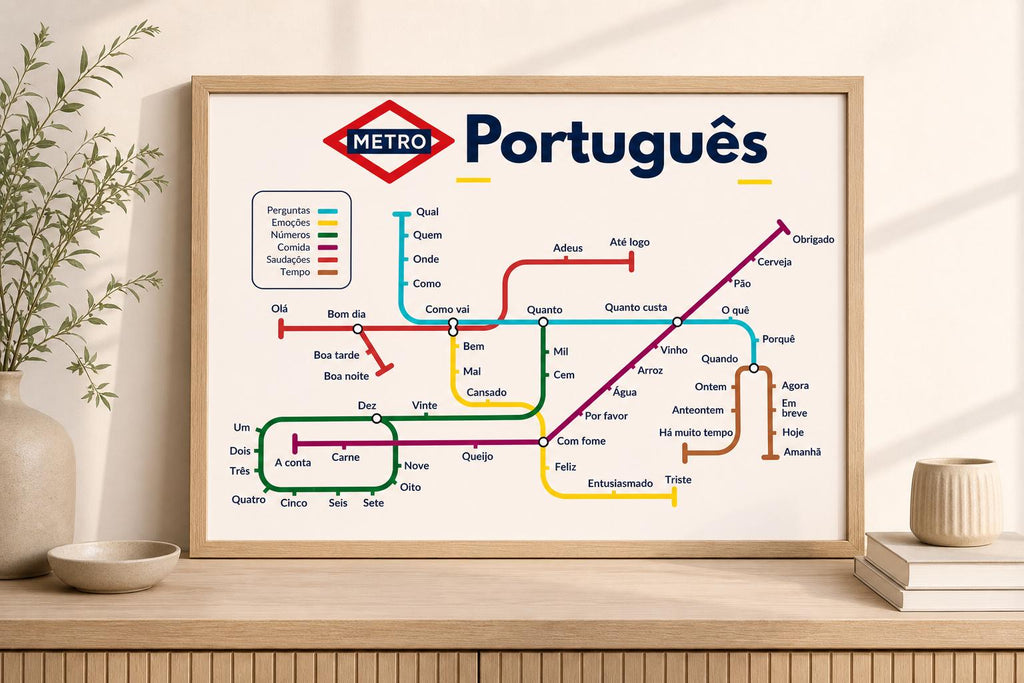 Portuguese Metro Vocabulary Poster
