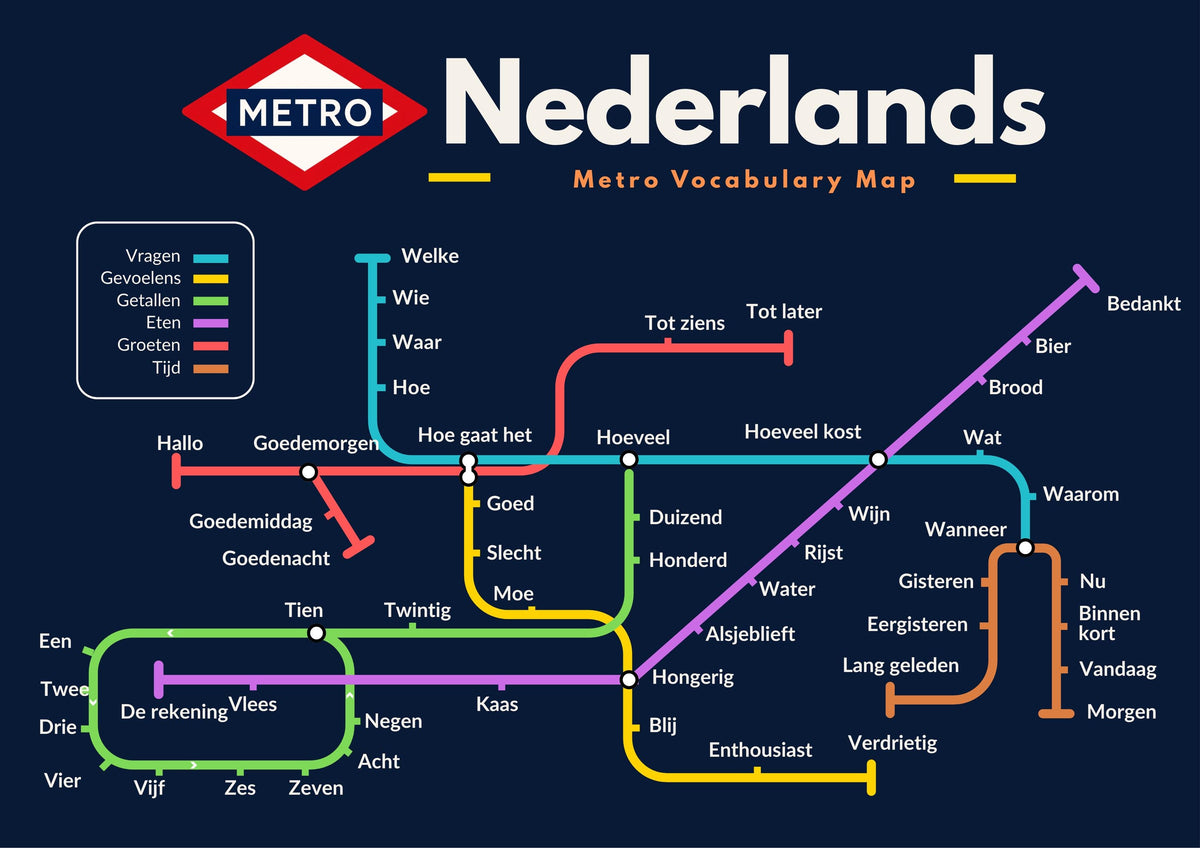 Dutch Metro Vocabulary Poster