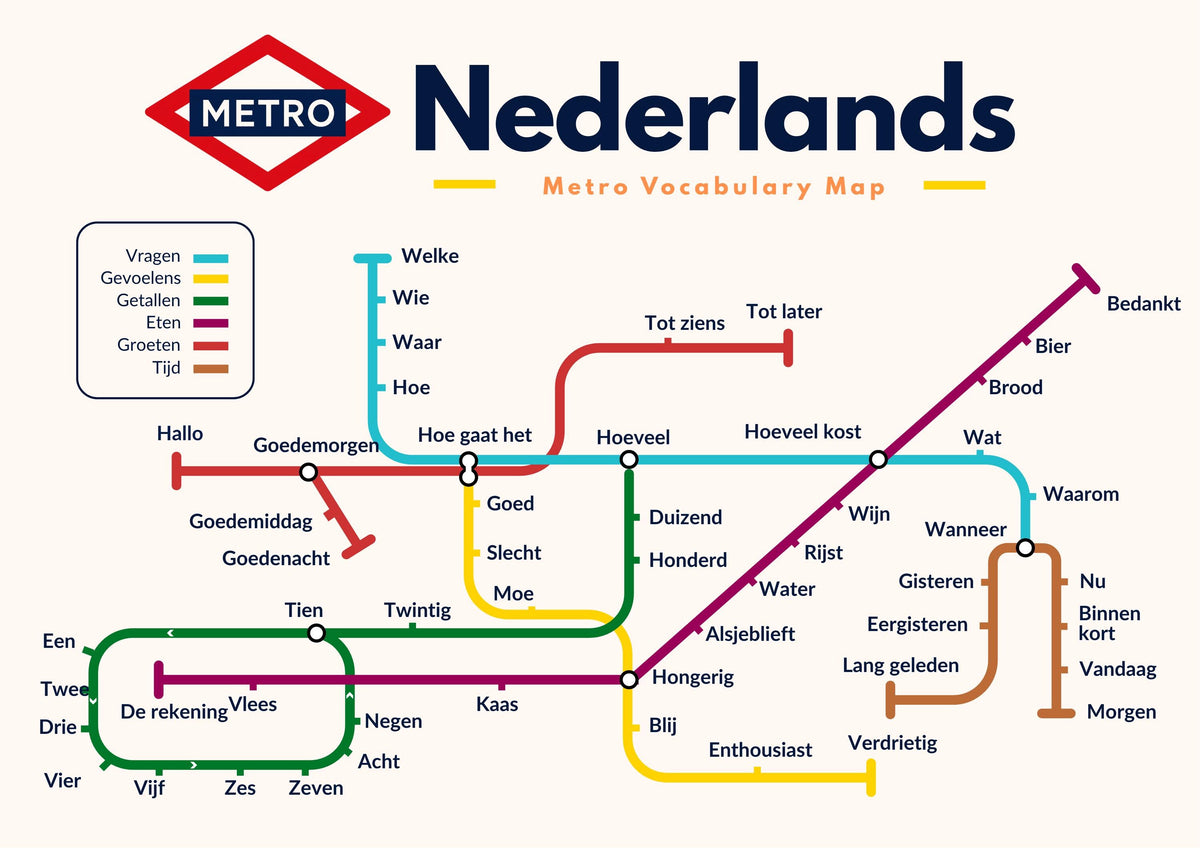 Dutch Metro Vocabulary Poster