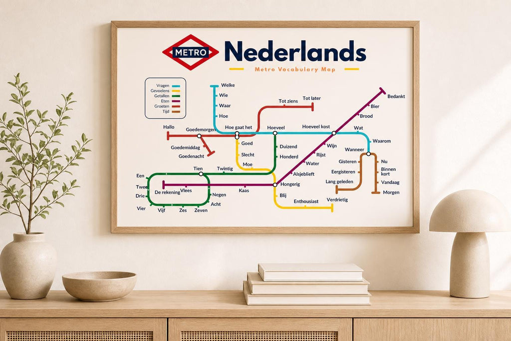 Dutch Metro Vocabulary Poster