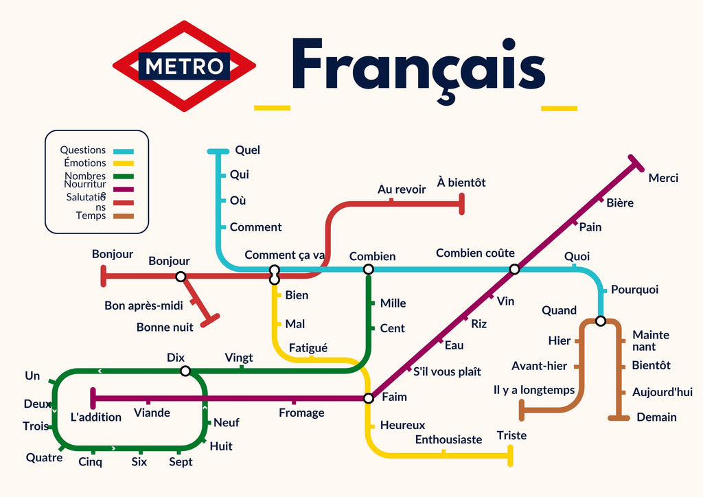 French Metro Vocabulary Poster