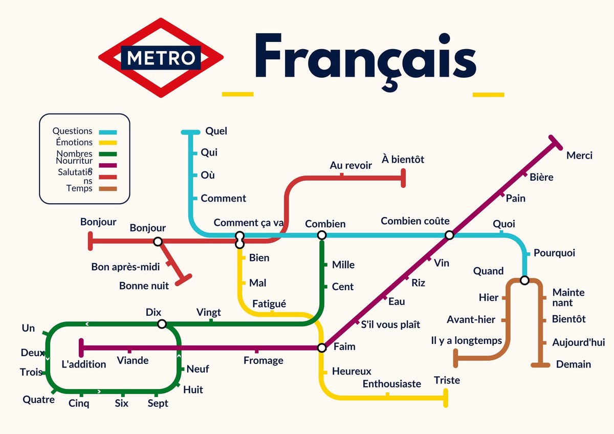 French Metro Vocabulary Poster