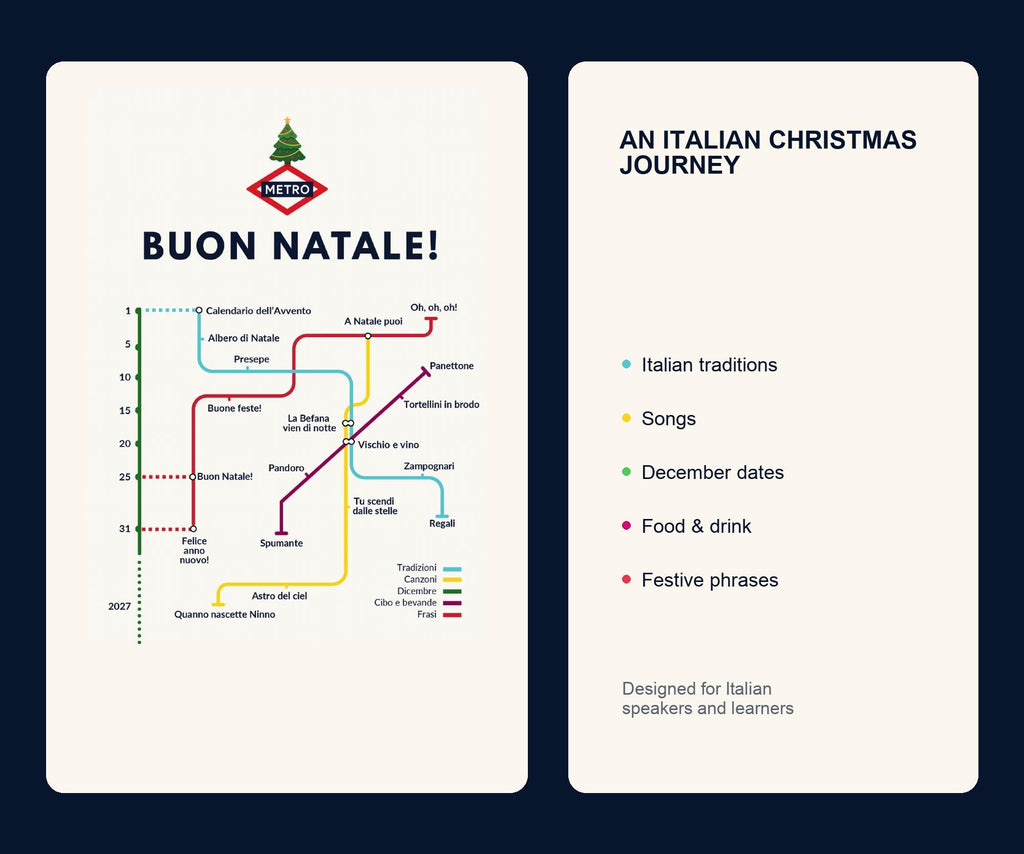 Italian Christmas Card